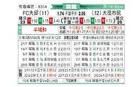 [韩K联] 大邱FCvs大田市民