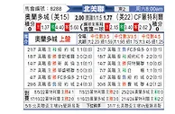 [北美联] 奥兰多城vs蒙特利尔冲击