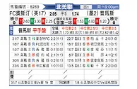 [北美联] 普马斯vs奥斯汀FC