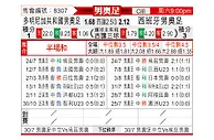 [男奥足] 多米尼加共和国U23vs西班牙U23