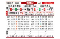 [男奥足] 新西兰U23vs美国U23