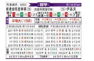 [智甲] 维尼亚德马埃弗顿vs伊库伊奎