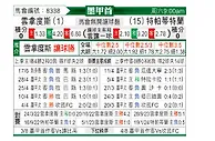 [墨西甲] FC美利达vs帕蒂特兰德莫雷洛斯