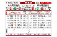 [男奥足] 乌克兰U23vs摩洛哥U23