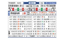 [北美联] 西雅图音速vs明尼苏达联