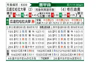 [墨西甲] 哥达拿查拉大学vs塔巴蒂奥