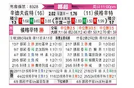 [挪超] 桑德菲杰vs海于格松
