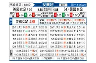 [女奥足] 美国女足vs德国女足