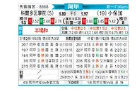 [阿甲] 科尔多瓦学院vs博卡青年