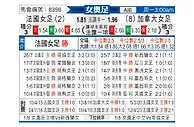 [女奥足] 法国女足vs加拿大女足