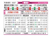 [挪超] 奥德格伦兰vs斯托姆加斯特