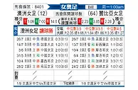 [女奥足] 澳大利亚女足vs赞比亚女足