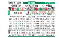 [瑞典超] 哈马比vs米亚尔比