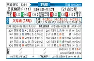 [芬超] EIF埃克纳斯vs古比斯