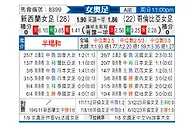 [女奥足] 新西兰女足vs哥伦比亚女足