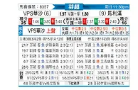 [芬超] VPS瓦萨vs玛丽港