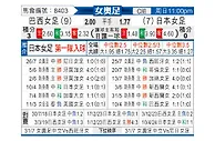 [女奥足] 巴西女足vs日本女足