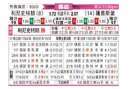 [挪超] 利勒斯特罗姆vs萨普斯堡