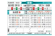 [欧冠] 布拉迪斯拉发vs佩利根