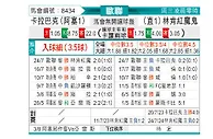 [欧冠] 卡拉巴克vs林肯红魔
