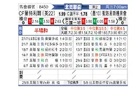 [北美联] 圣路易斯竞技vs蒙特利尔冲击