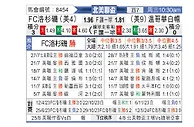 [北美联] 洛杉矶FCvs温哥华白帽