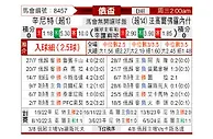 [俄杯] 圣彼得堡泽尼特vs沃罗涅日火炬