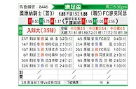 [澳足总] 奥康诺骑士vs麦克阿瑟FC