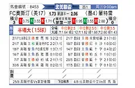 [北美联] 蒙特瑞vs奥斯汀FC