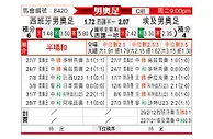[男奥足] 西班牙U23vs埃及U23