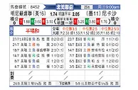 [北美联] 明尼苏达联vs拿加沙