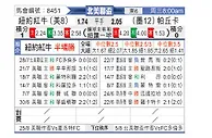 [北美联] 帕丘卡vs纽约红牛