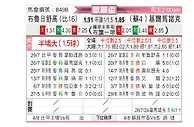 [欧霸杯] 色格拉布鲁日vs基马诺克