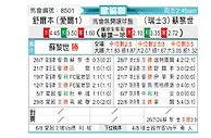 [欧会杯] 谢尔伯恩vs苏黎世