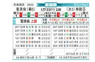 [欧会杯] 圣米伦vs瓦路尔