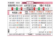 [欧霸杯] 马卡比迪克瓦vs布拉加