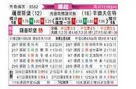 [挪超] 萨普斯堡vs桑德菲杰