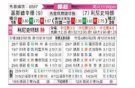 [挪超] 克里斯蒂安松vs利勒斯特罗姆