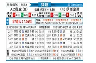 [芬超] 奥卢vs埃尔维斯