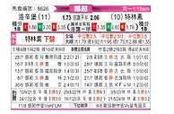 [挪超] 罗森博格vs特罗姆瑟