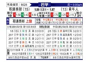 [巴甲] 科林蒂安vs尤文图德