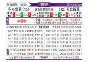 [智甲] 科布雷索vs科布雷洛