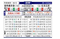 [巴甲] 巴西国际vs帕尔梅拉斯