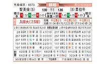 [苏超] 圣米伦vs希伯尼安