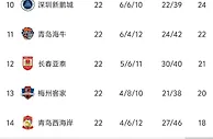 中超：京沪大战，申花丢掉争冠主动权 保级大战，南通补时第13分钟被绝平