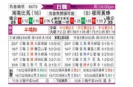[日职联] 湘南海洋vs福冈黄蜂