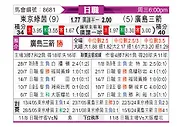 [日职联] 东京绿茵vs广岛三箭