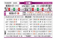 [日职联] 横滨水手vs札幌冈萨多