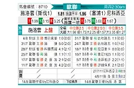 [欧冠杯] 布拉迪斯拉发vs希腊人竞技