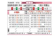 [欧霸杯] 帕纳辛纳科斯vs阿贾克斯